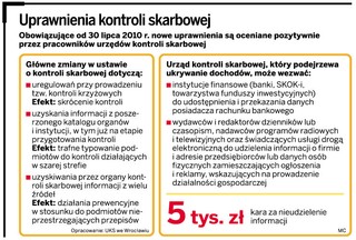 Fiskus nie ściga za oszustwa, choć może