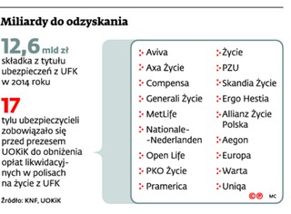 Trudna walka z ubezpieczycielami