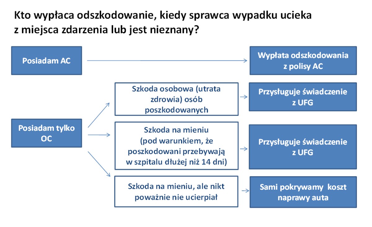 Kraksa! Winny uciekł a najgorsze przed tobą