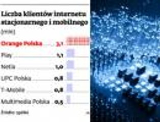 Wspólne światłowodowe plany Orange i Netii