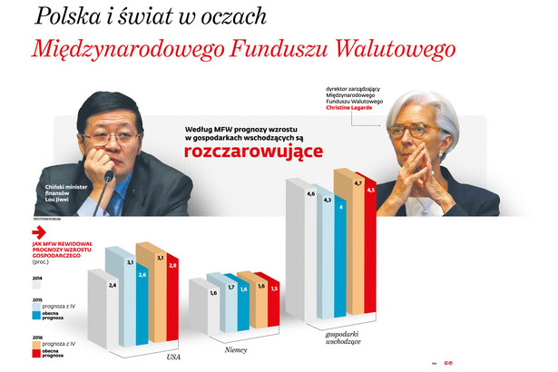 Wskaźniki makroekonomiczne Polska na tle gosp. rozwiniętych