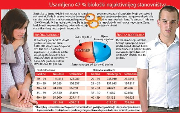 dame za upoznavanje iz inostranstva loznica
