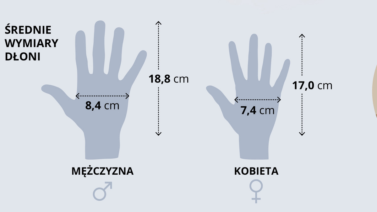 Ludzka dłoń jest niezwykła. Potrafi chwycić cienką igłę, namalować pędzlem wymyślne wzory czy wydobyć z instrumentu piękne dźwięki. Dzięki dłoniom człowiek zmienił świat, tworząc wielkie budynki i maszyny, jak również małe, precyzyjne elementy elektroniki.