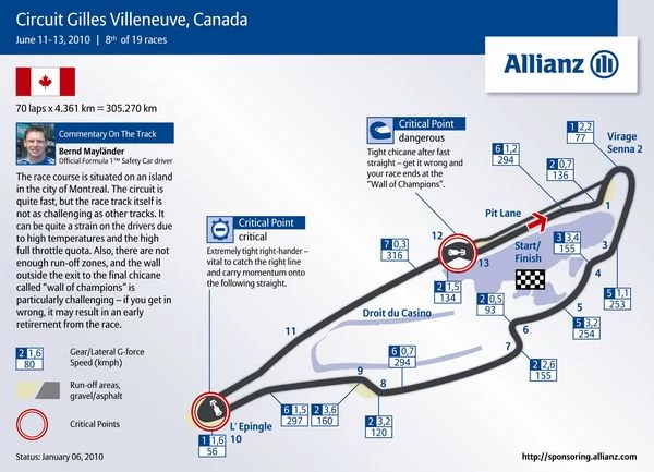 Grand Prix Kanady 2010: historia i harmonogram