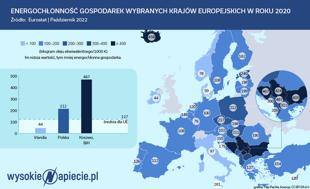 Polskie firmy się uczą, jak oszczędzać energię