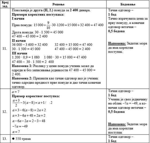 Pogledajte Resenja Testa Iz Matematike Za Malu Maturu