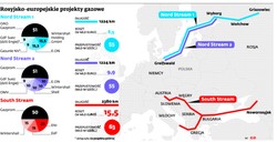 Wyszehrad idzie na wojnę z Gazpromem. Cel: zablokować Nord Stream 2
