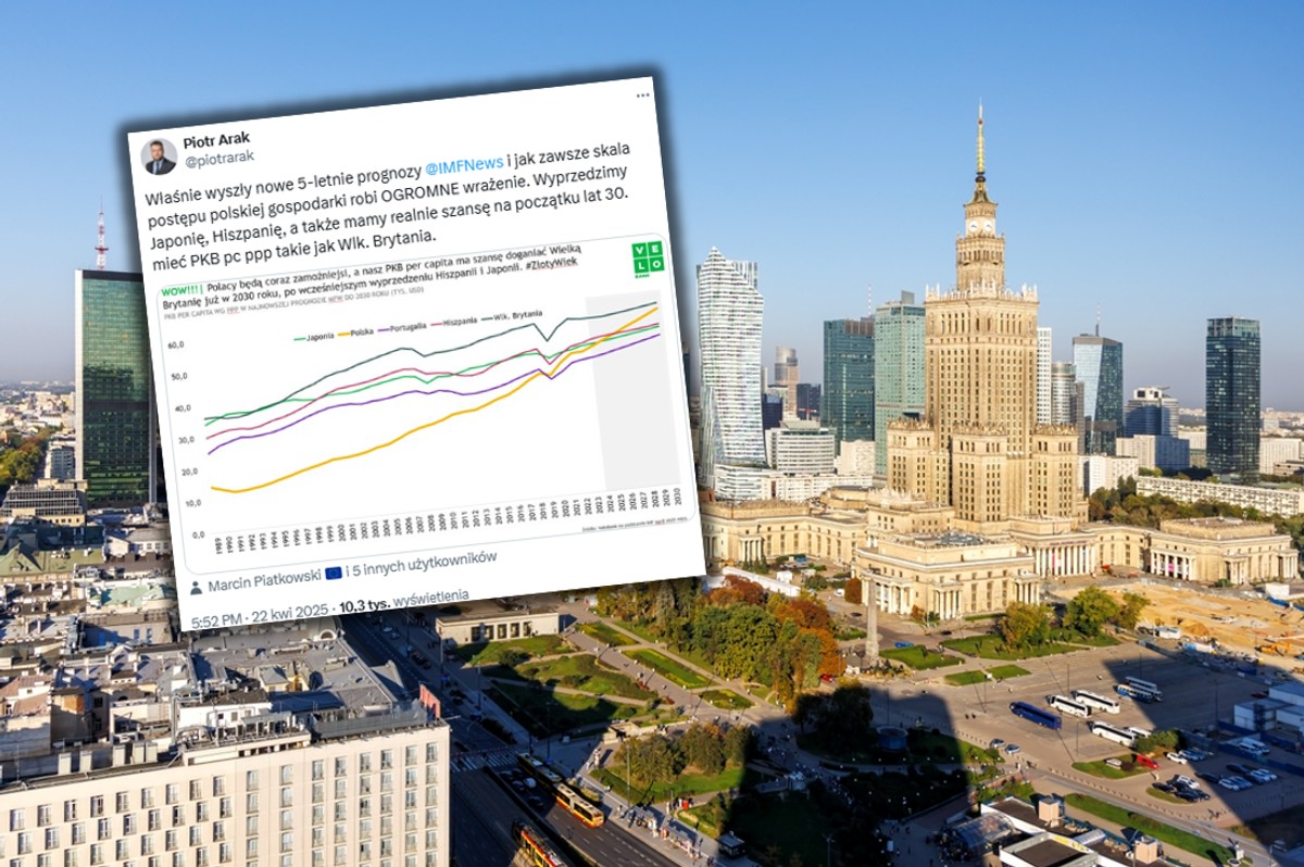 Wyprzedzimy Japonię i Hiszpanię. Ekspert pokazał symulację wzrostu polskiej gospodarki