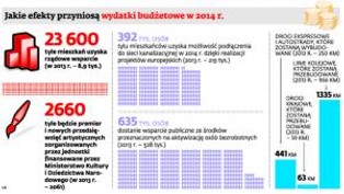 Zadaniowy budżet na 2014 rok: bardziej czytelny i mniej podatny na manipulacje?
