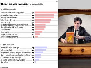 Jak wprowadzić na rynek nowy produkt?