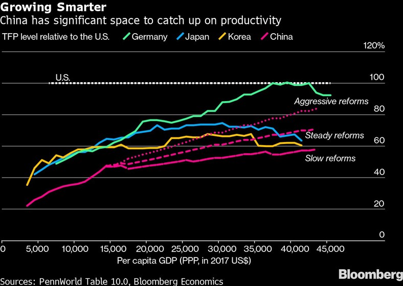 PKB per capita na tle USA