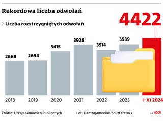Rekordowa liczba odwołań