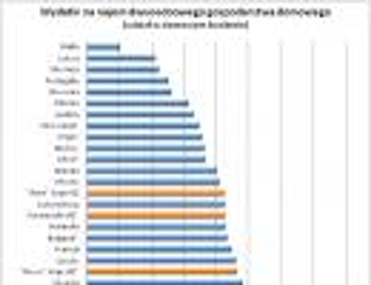 Wydatki na najem dwuosobowego gospodarstwa domowego - udział w domowym budżecie
