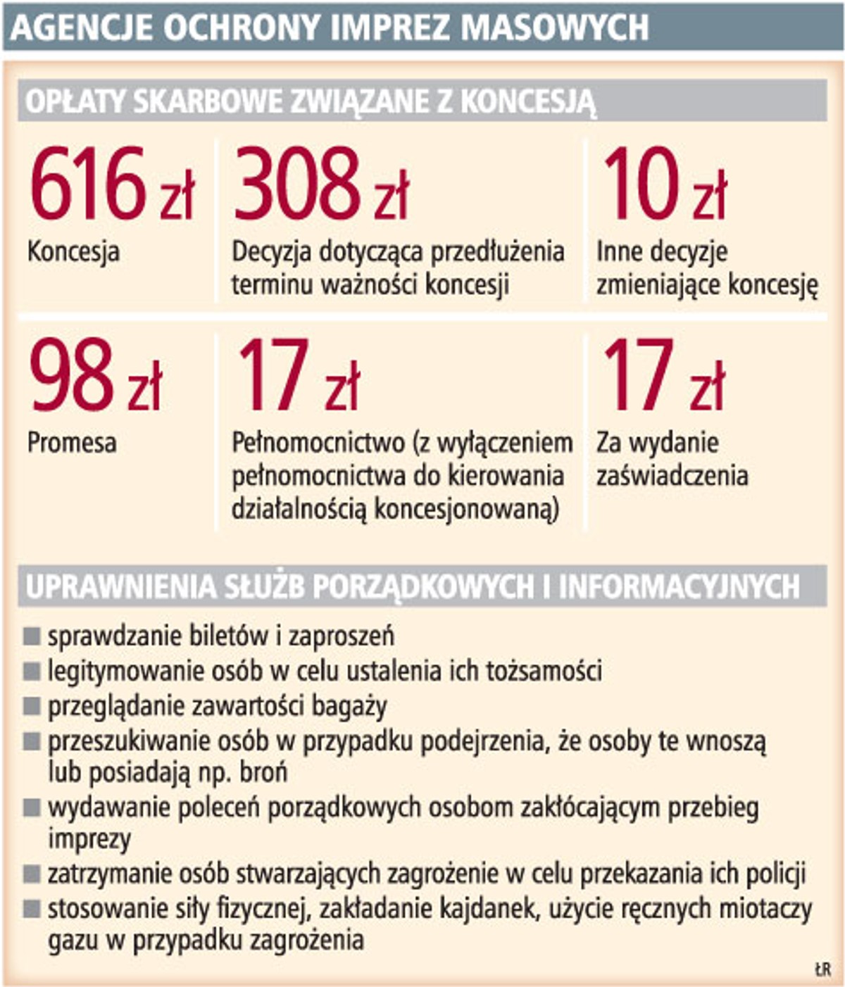 Agencje ochrony imprez masowych
