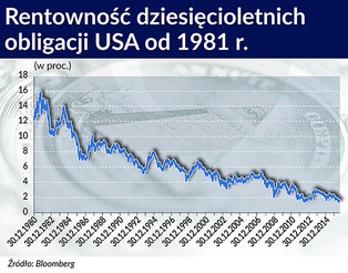 Baby boomers ciągną stopy procentowe w dół
