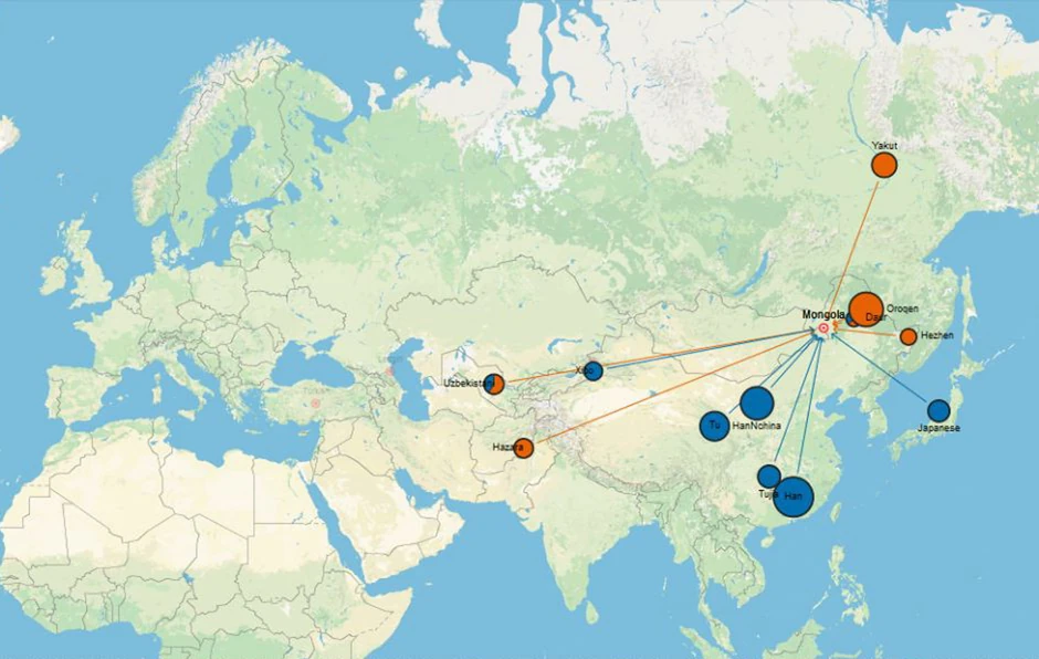 OI istorija i genetika potvrđuju da je mongolska invazija predstavljala nagli transfer ljudii DNK širom Azije