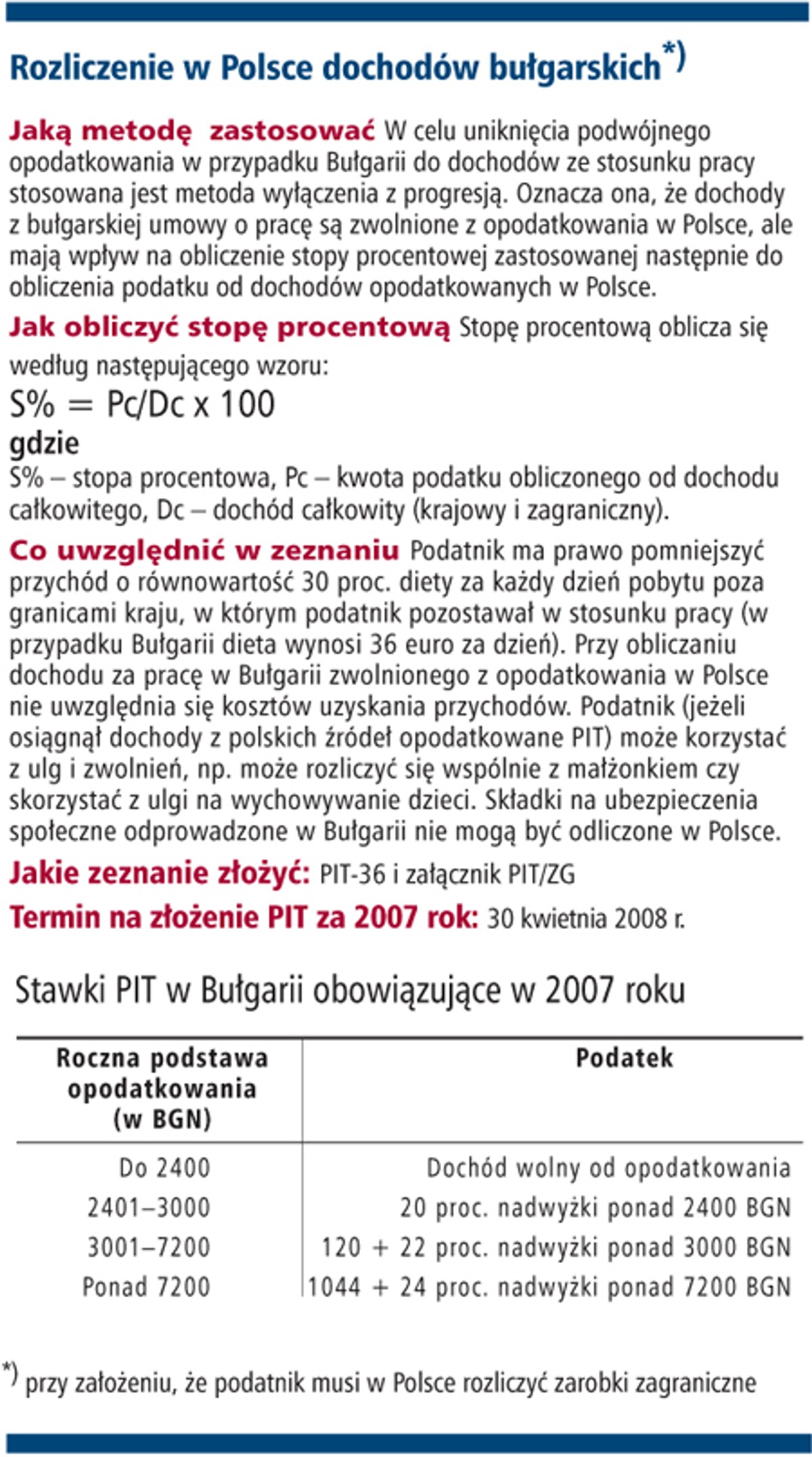 Rozliczenie w Polsce dochodów bułgarskich