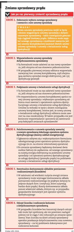 Jak po raz pierwszy zmienić sprzedawcę prądu