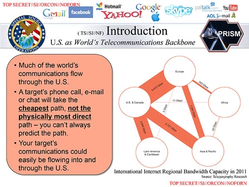 Wstępniak do prezentacji na temat PRISM, który wyjaśnia jak duża część internetowej komunikacji przepływa przez USA i może być monitorowana przez NSA. washingtonpost.com.