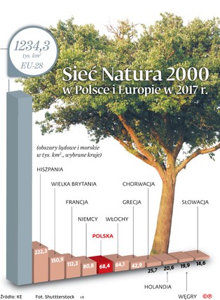 Obszar Natura 2000 będzie większy, a możliwości inwestycyjne mniejsze. Samorządy chcą rekompensat