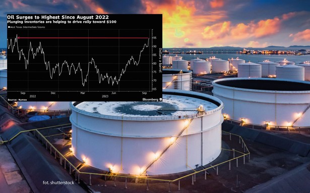 Spadające zapasy ropy napędzają wzrost cen w kierunku 100 dolarów za baryłkę