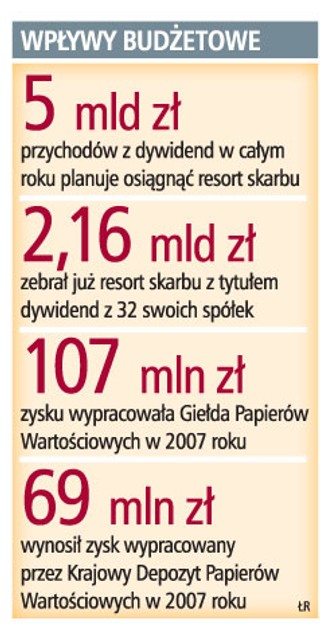 Zyski uzyskane z giełdy zasilą budżet państwa