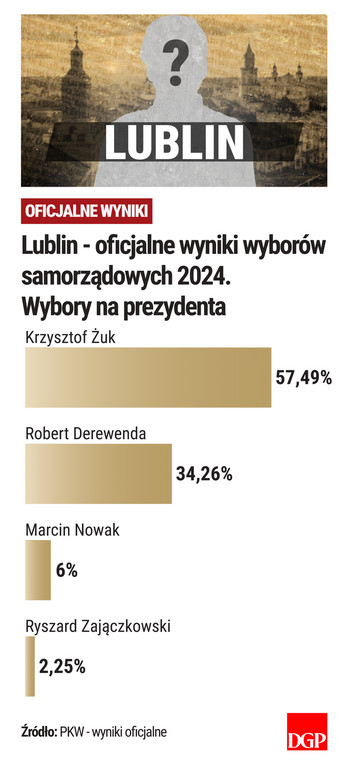 Lublin - wyniki - oficjalne - wybory samorządowe 2024