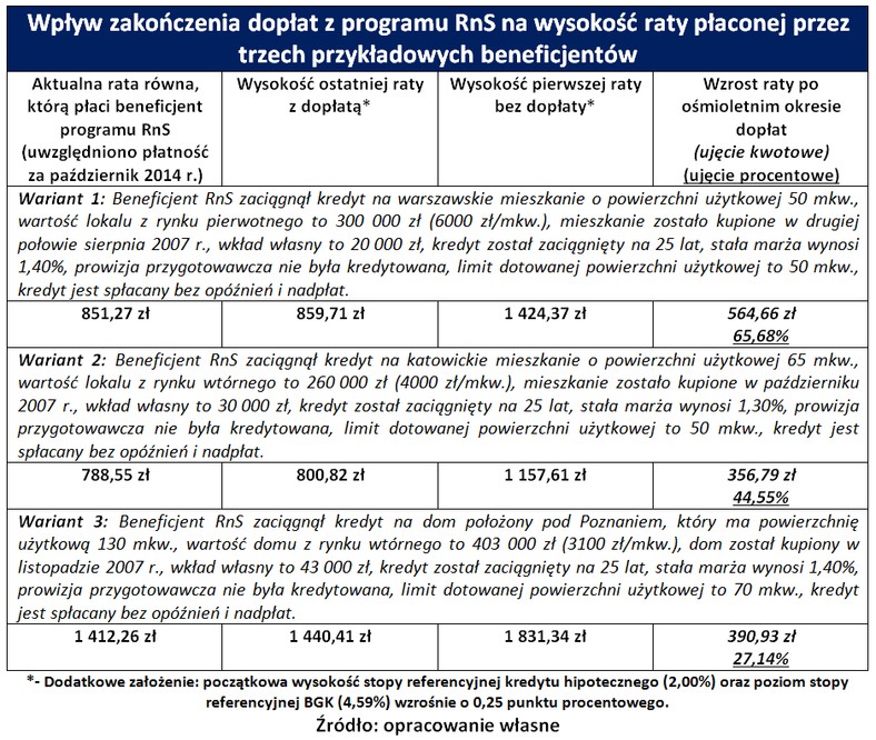 Koniec dopłat z RnS wyk. 1