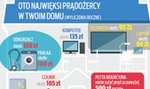 Oto najwięksi prądożercy w naszych domach. Warto wiedzieć, bo w 2022 r. nadciągają gigantyczne podwyżki cen prądu!