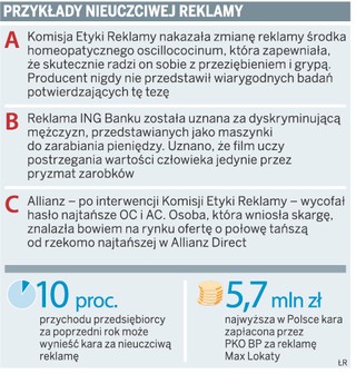 Co można, a czego nie wolno w reklamie