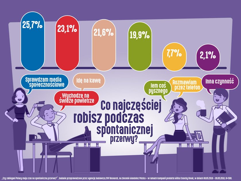 Polacy to łasuchy! Objadają się słodyczami