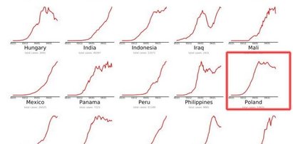 Rząd luzuje obostrzenia, a nie powinien tego robić. Tak Polska radzi sobie z koronawirusem. Twarde dowody