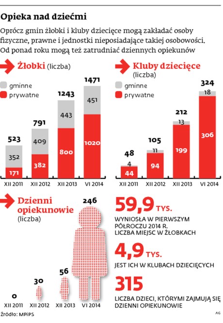 Opieka nad dziećmi
