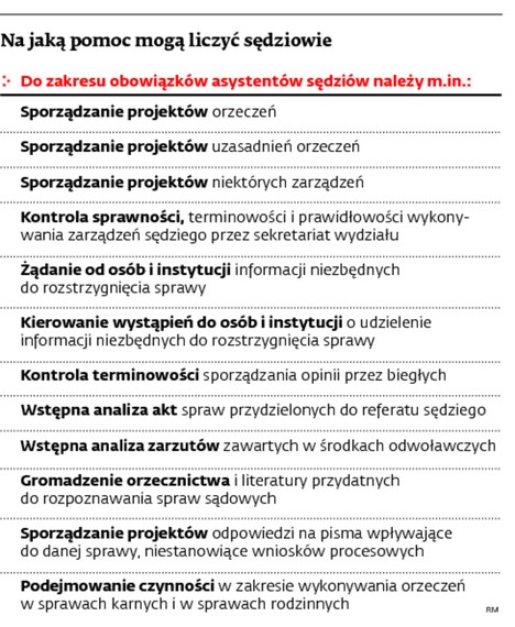 Na jaką pomoc mogą liczyć sędziowie