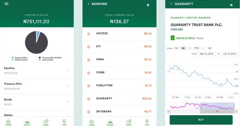 investment apps in Nigeria - Afrinvestor (appadvice)