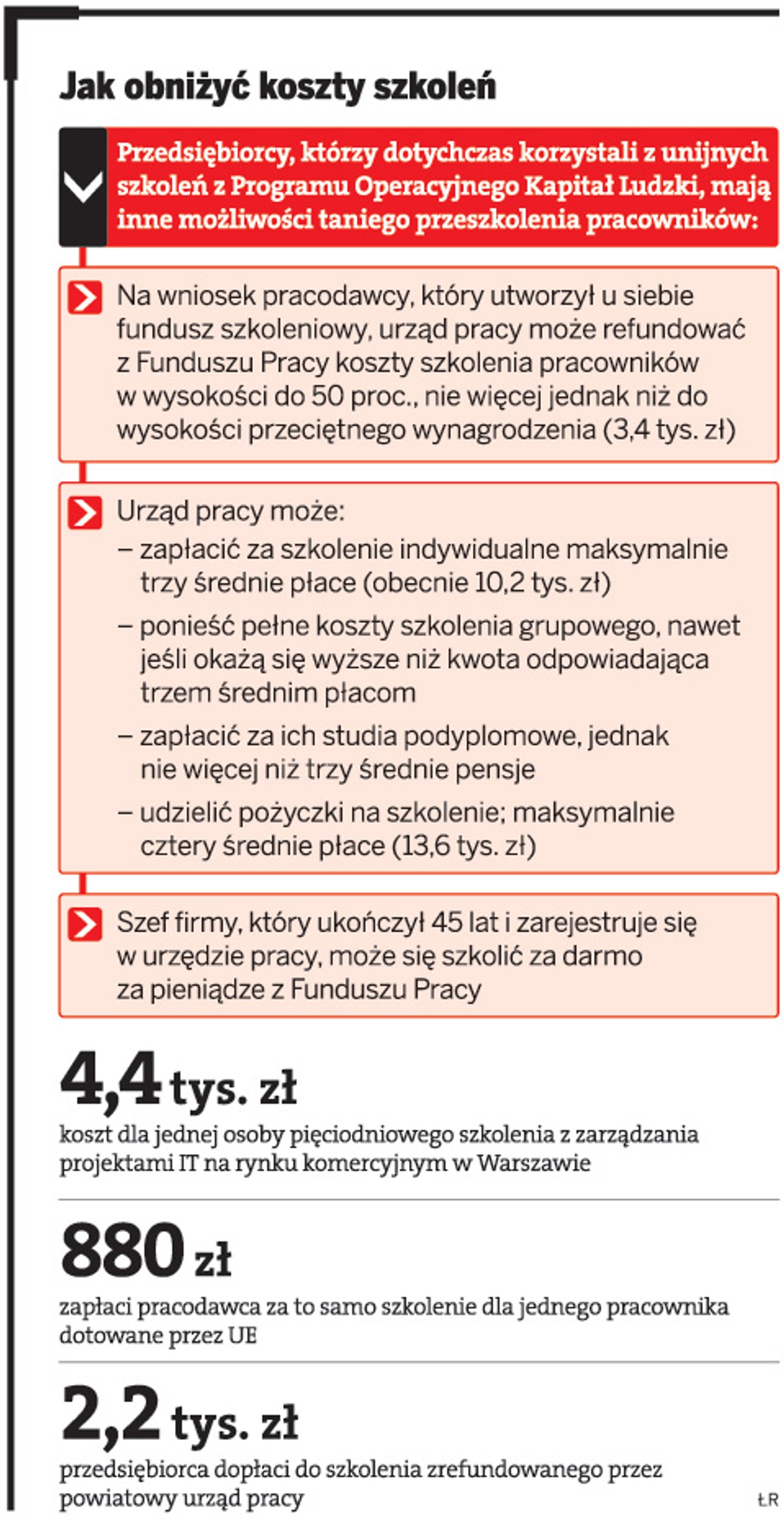 Jak obniżyć koszty szkoleń