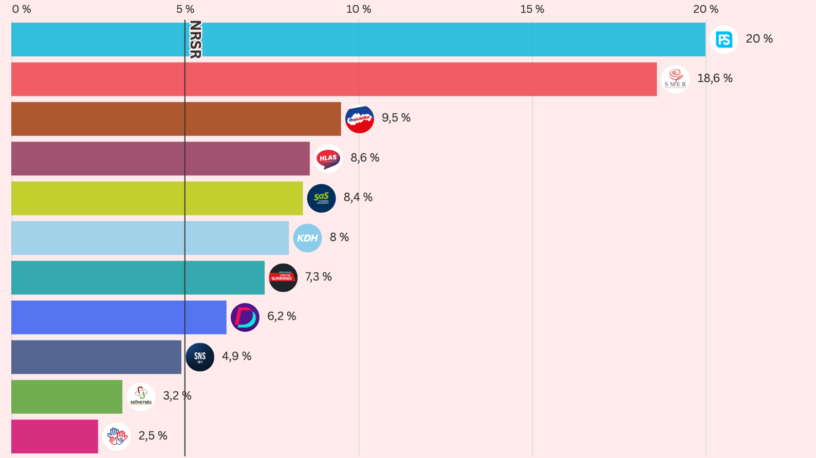 Prieskum AKO, jún 2026