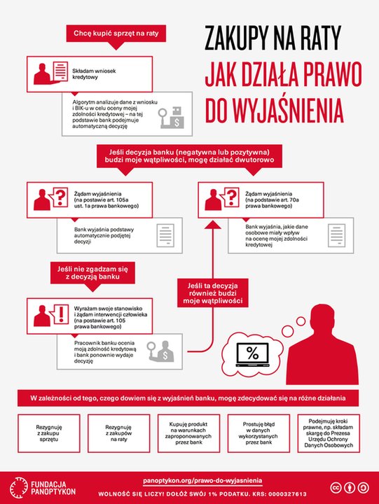 Infografika: Jak działa prawo do wyjaśnienia