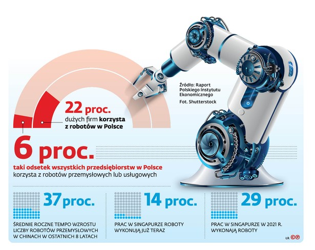 Roboty pomogą wyjść z kryzysu