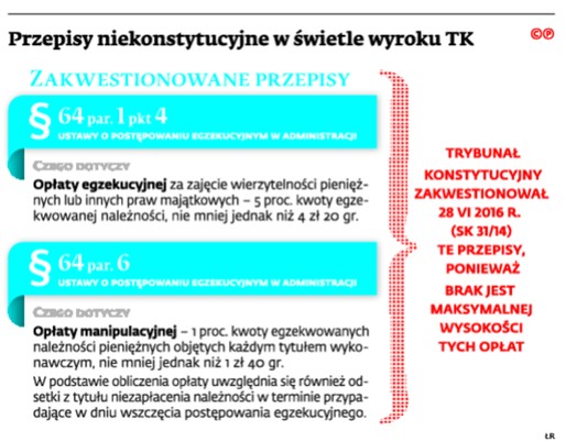 Przepisy niekonstytucyjne w świetle wyroku TK