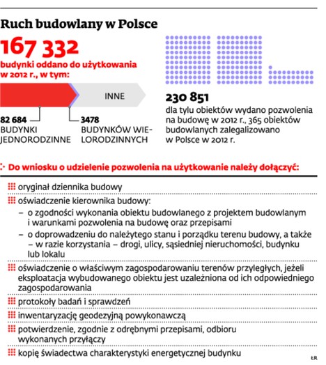 Ruch budowlany w Polsce