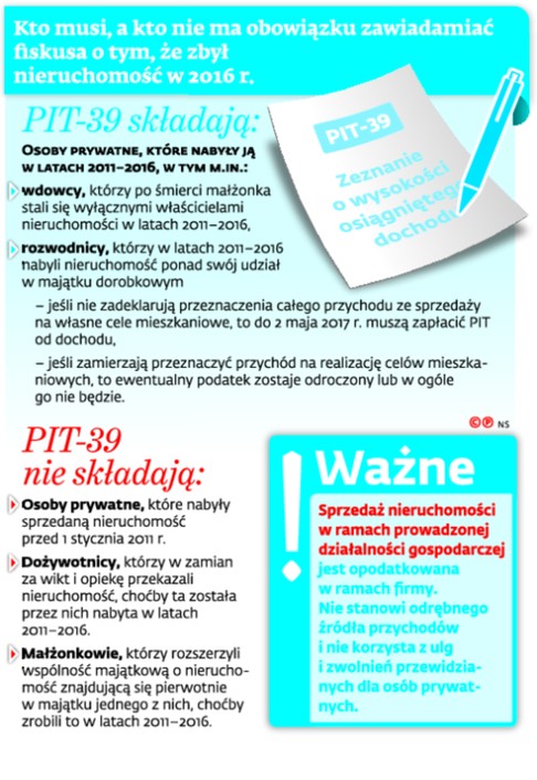 Kto musi, a kto nie ma obowiązku zawiadamiać fiskusa o tym, że zbył nieruchomość w 2016r.
