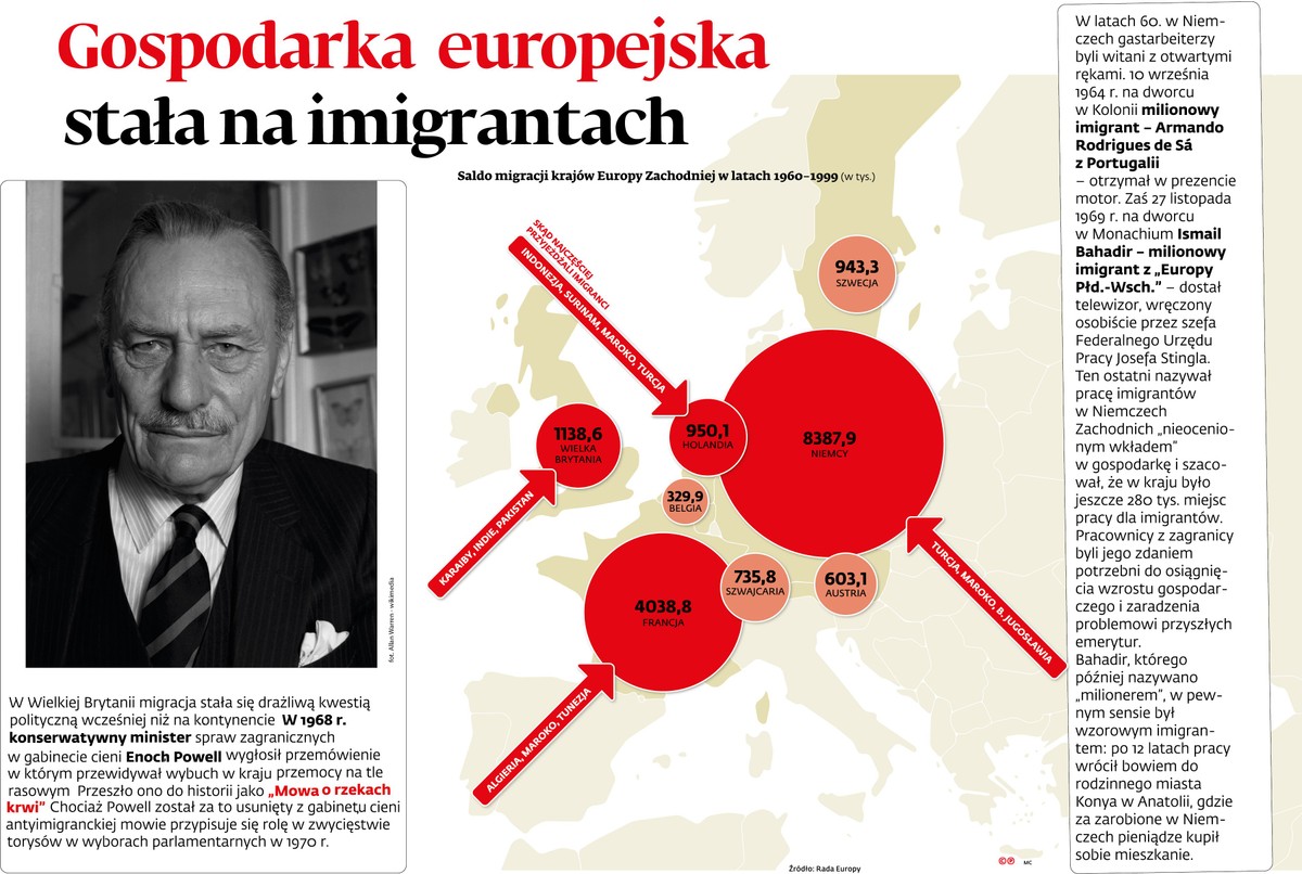 Europajska gospodarka stała na imigrantach