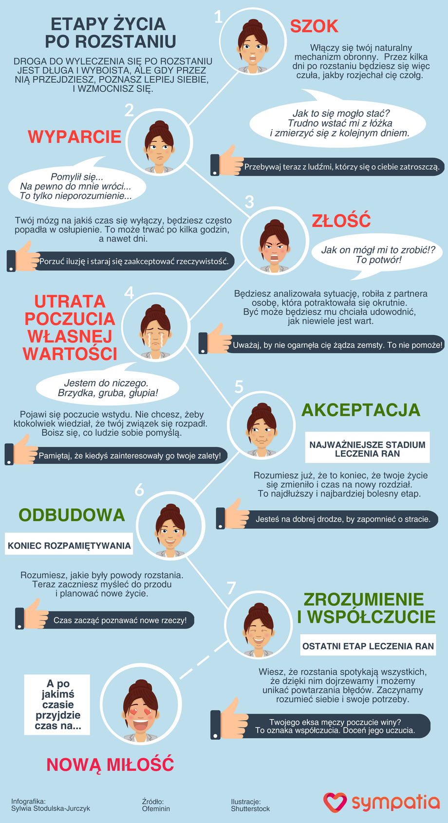 7 etapów życia po rozstaniu [INFOGRAFIKA]