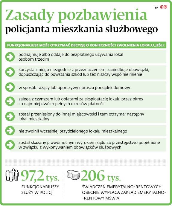 Zasady pozbawienia policjanta mieszkania służbowego