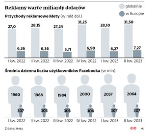 Reklamy warte miliardy dolarów