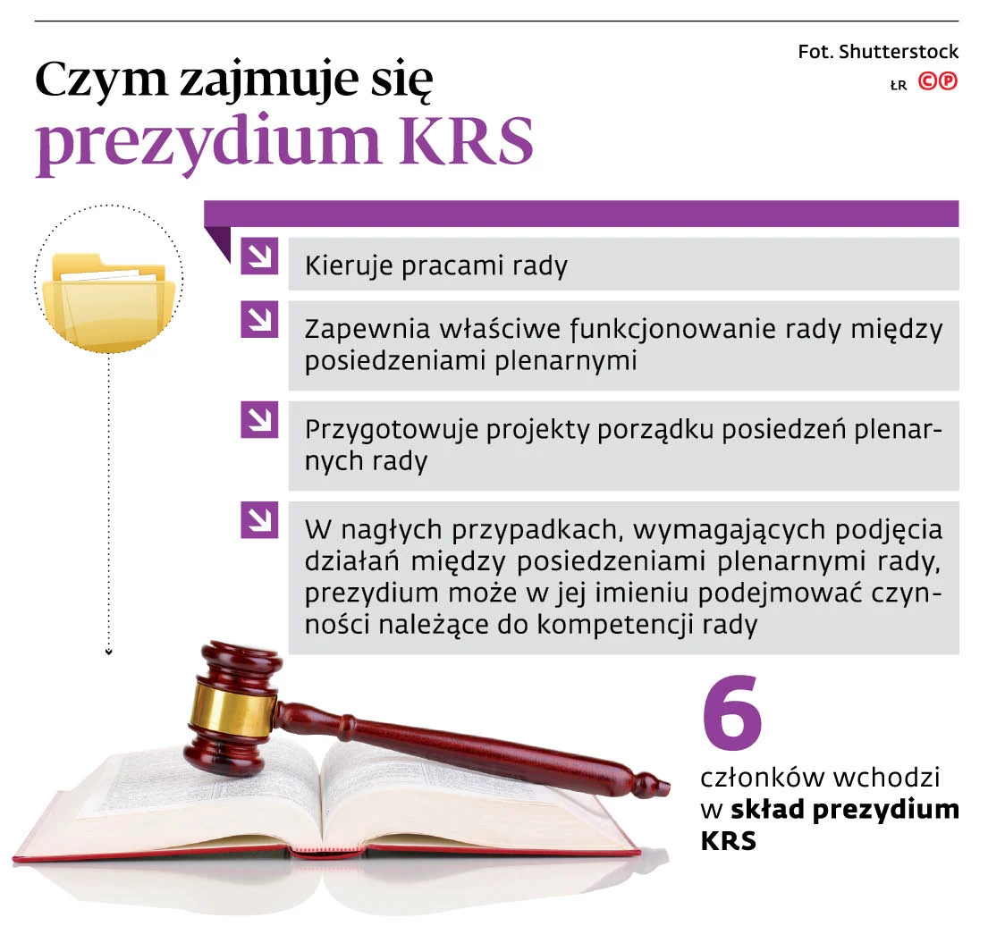 Jeden kryzys w KRS zażegnany - GazetaPrawna.pl
