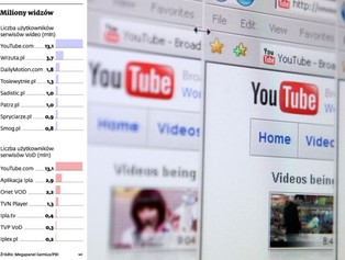 Polskie kabarety w ramówce YouTube