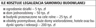 Będzie można legalizować budynki na działkach bez planu przestrzennego