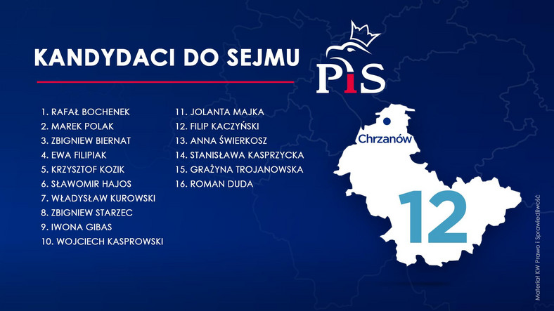 Lista kandydatów PiS do Sejmu z okręgu wyborczego numer 12